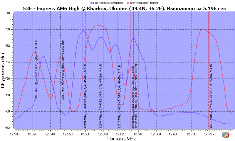 53.0E-RFScan-High.png