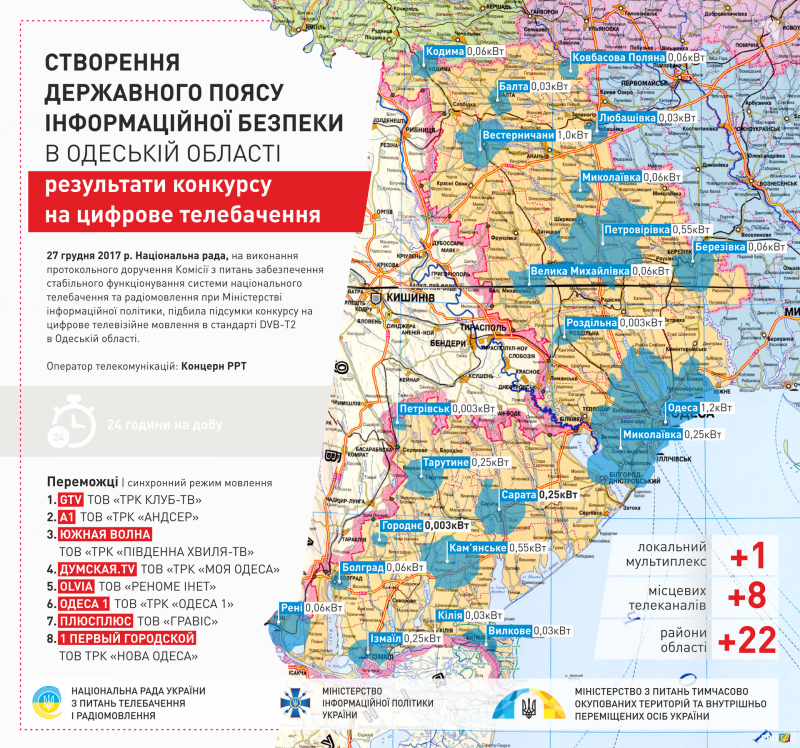 164_peremozhci_cyfra_Odesa.png