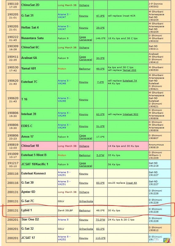 lyngsat_2020.JPG