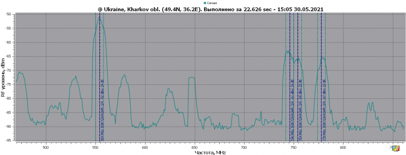 RFScan2-T220A-LNA.png